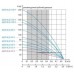 товар Насос Водолей БЦПЭ 0.32-25 У(440вт,50 л/мин. 36м, каб.27,5м)