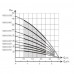 товар Насос Водолей БЦПЭ 0.5-25 У(550вт,60 л/мин. 36м, каб.27,5м)